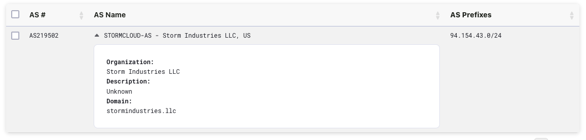 AS lookup — STORMCLOUD-AS / AS219502, Storm Industries LLC, 94.154.43.0/24