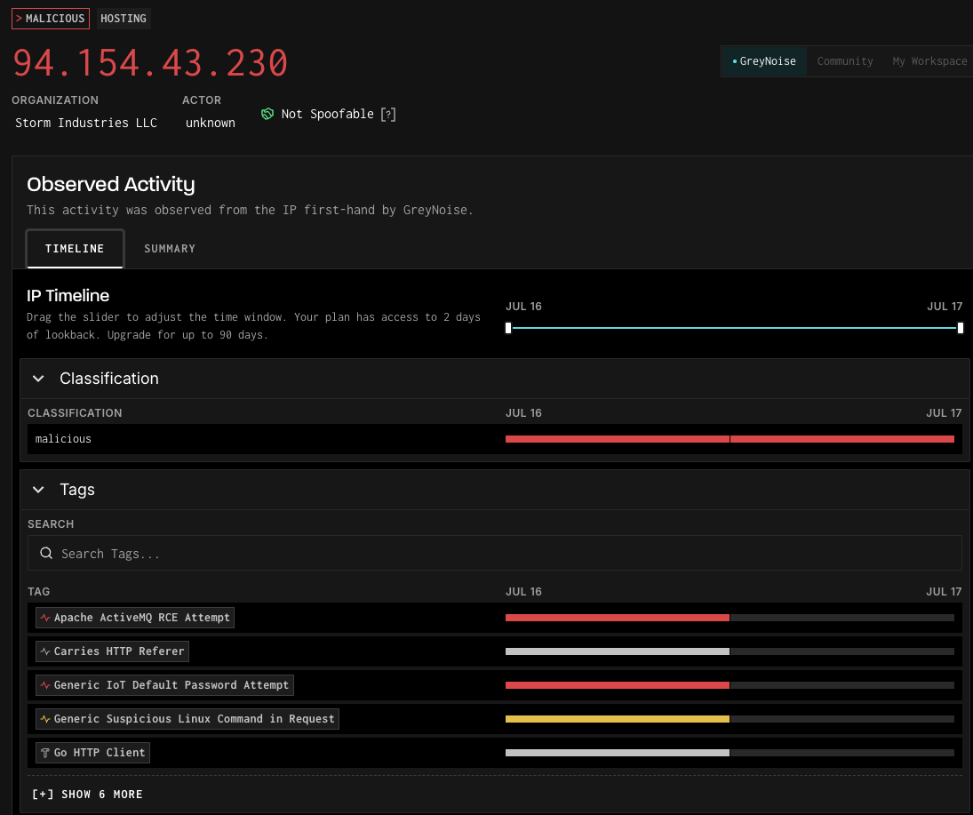 GreyNoise 94.154.43.230 — malicious classification, timeline and tags