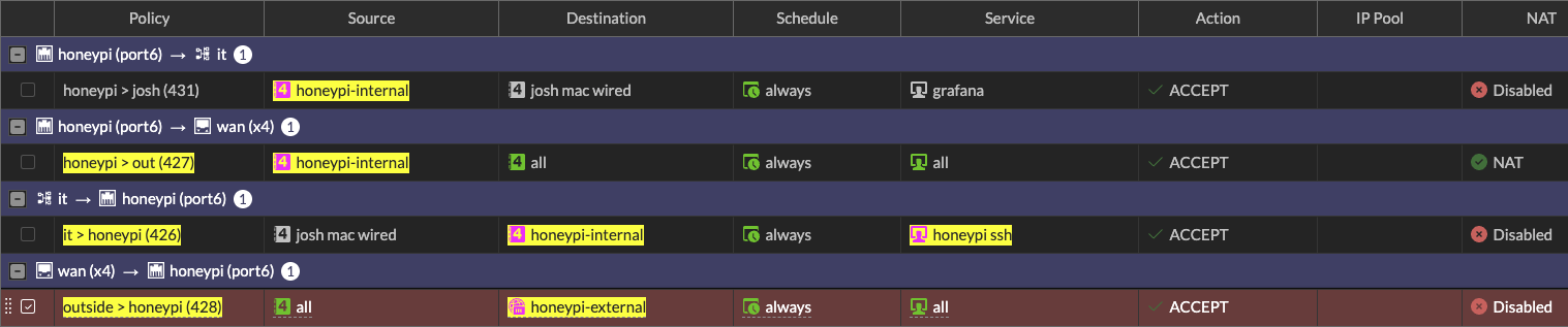 honeypi-allpolicies
